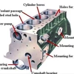 Cylinder-block