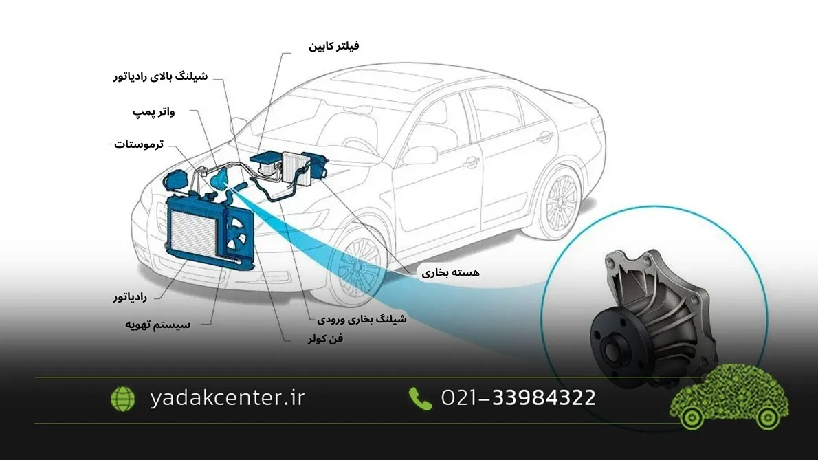 واتر پمپ در خودرو واتر پمپ در خودرو